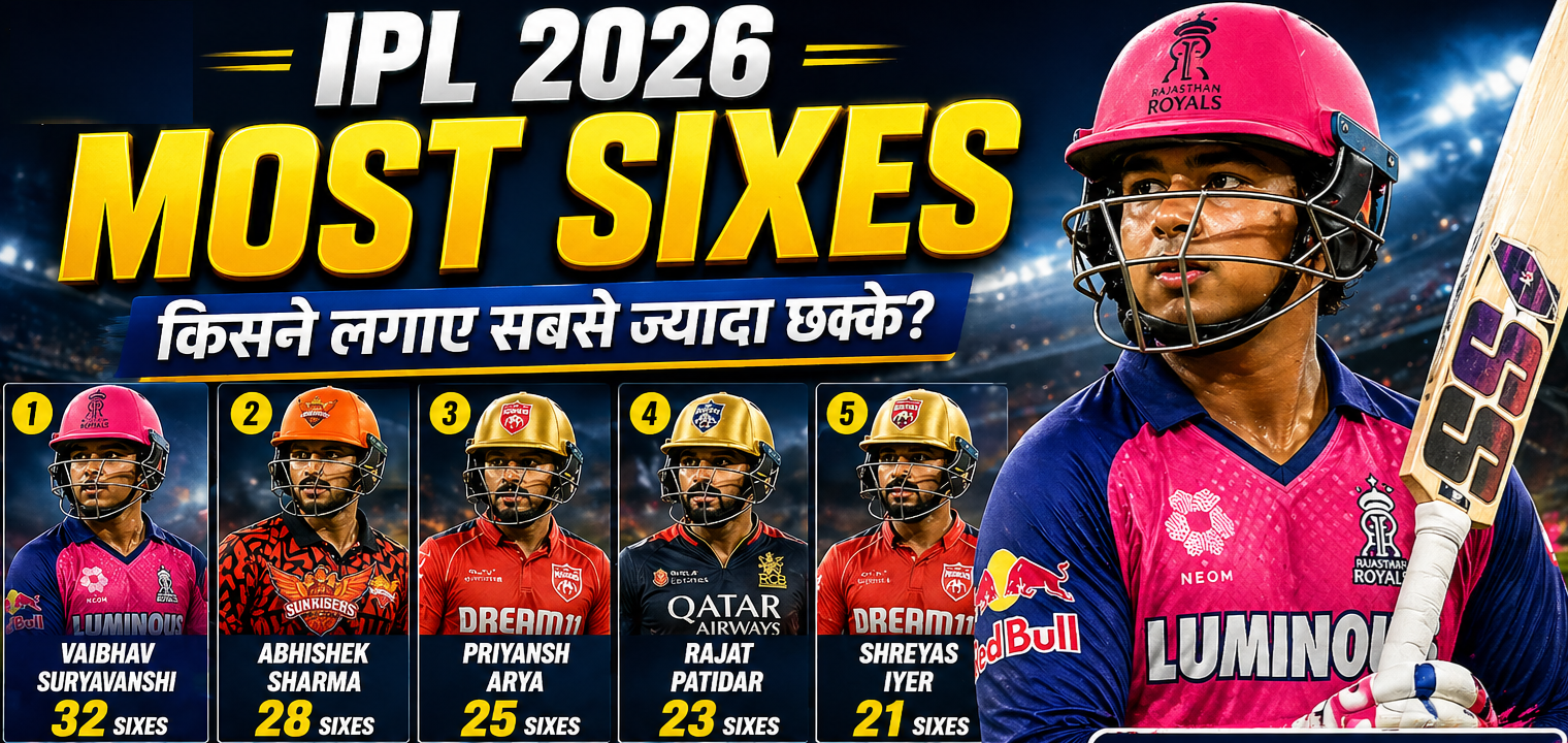 IPL 2026 Most Sixes
