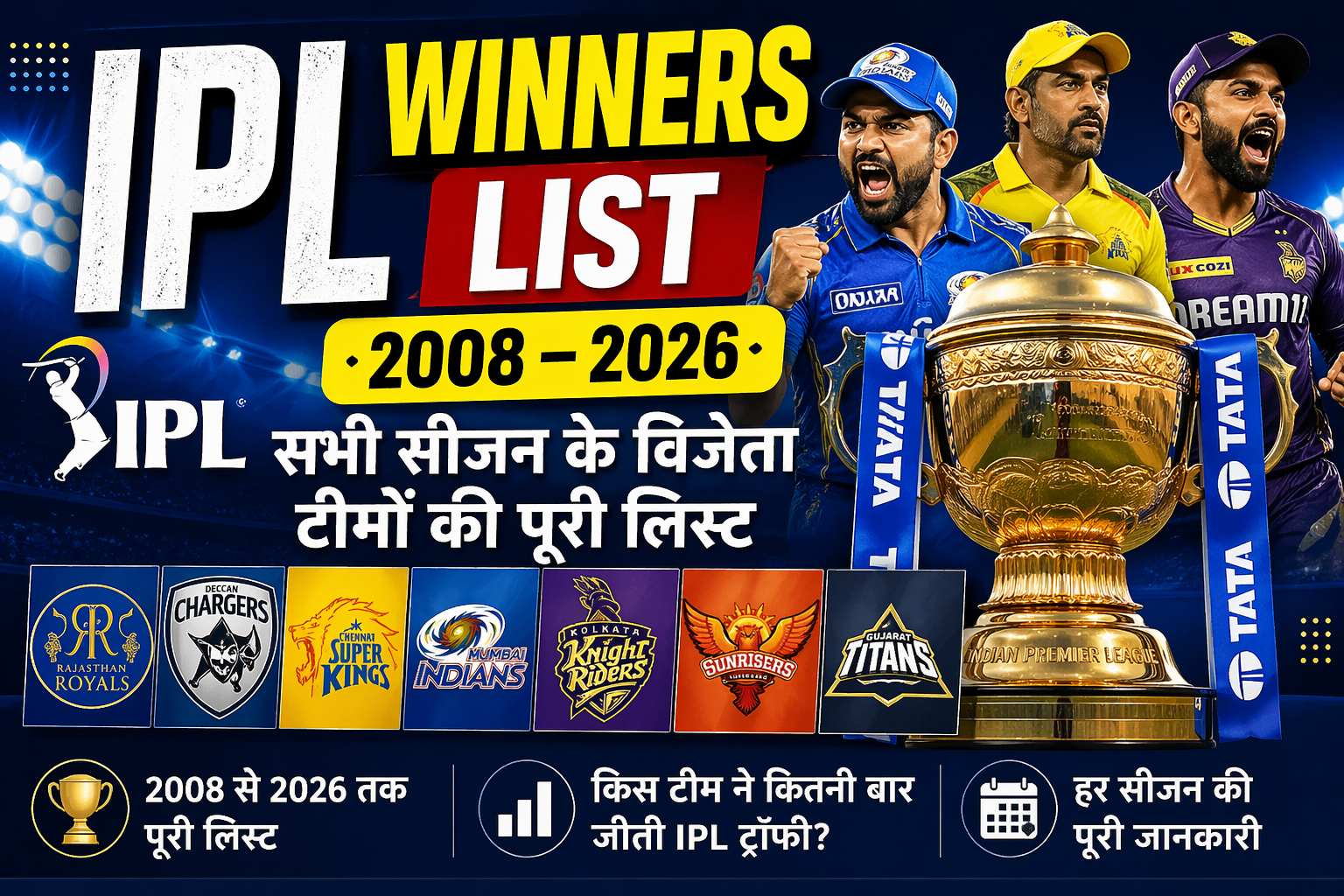 IPL winner list 2008-2026