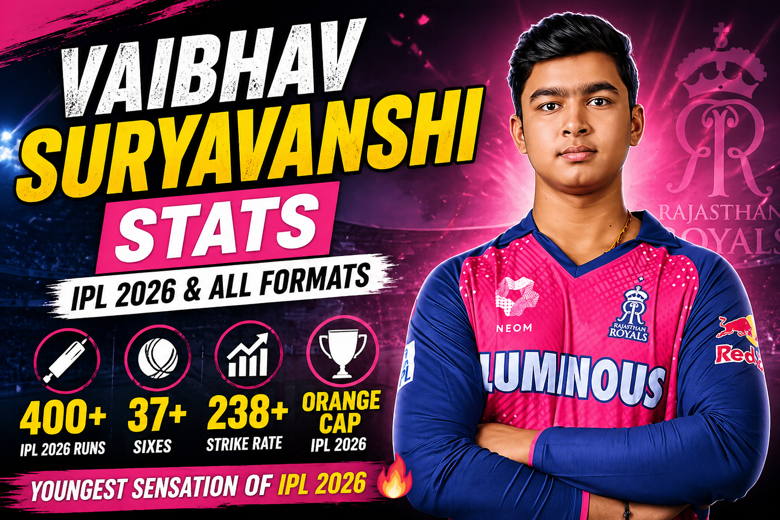 Vaibhav Suryavanshi Stats IPL and All Formats