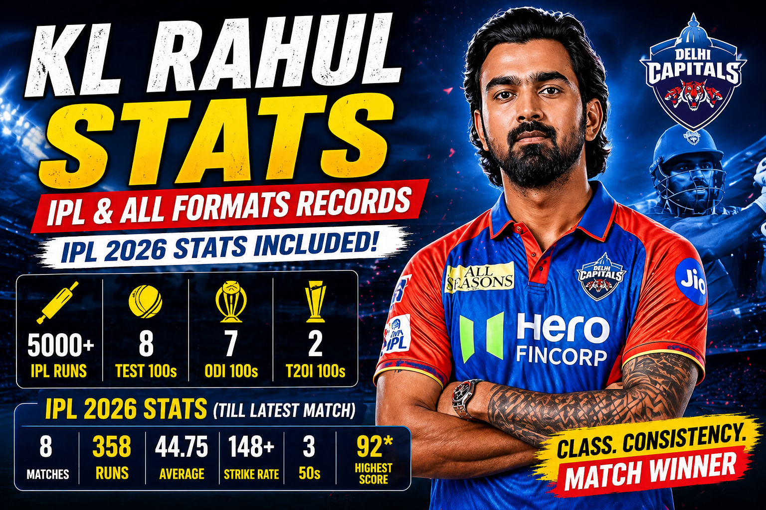 KL Rahul Stats IPL and All Formats Records