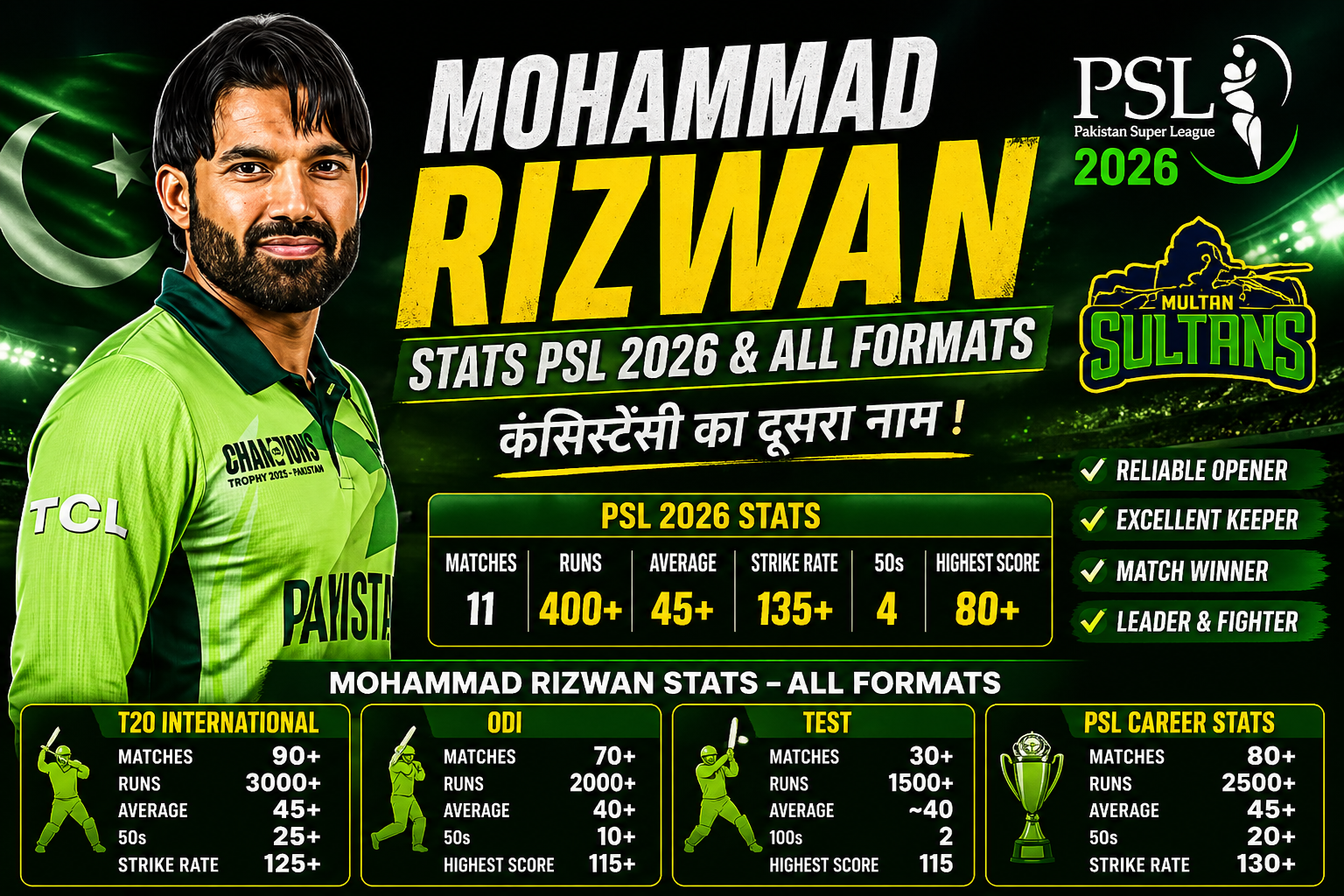 Mohammad Rizwan PSL 2026 stats