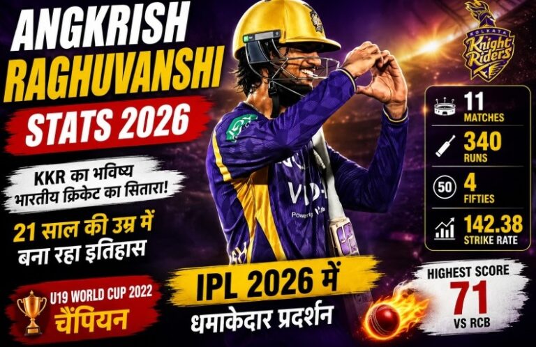 Angkrish Raghuvanshi Stats and IPL 2026 performance for KKR