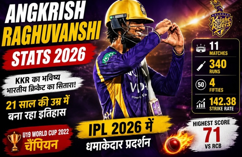 Angkrish Raghuvanshi Stats and IPL 2026 performance for KKR
