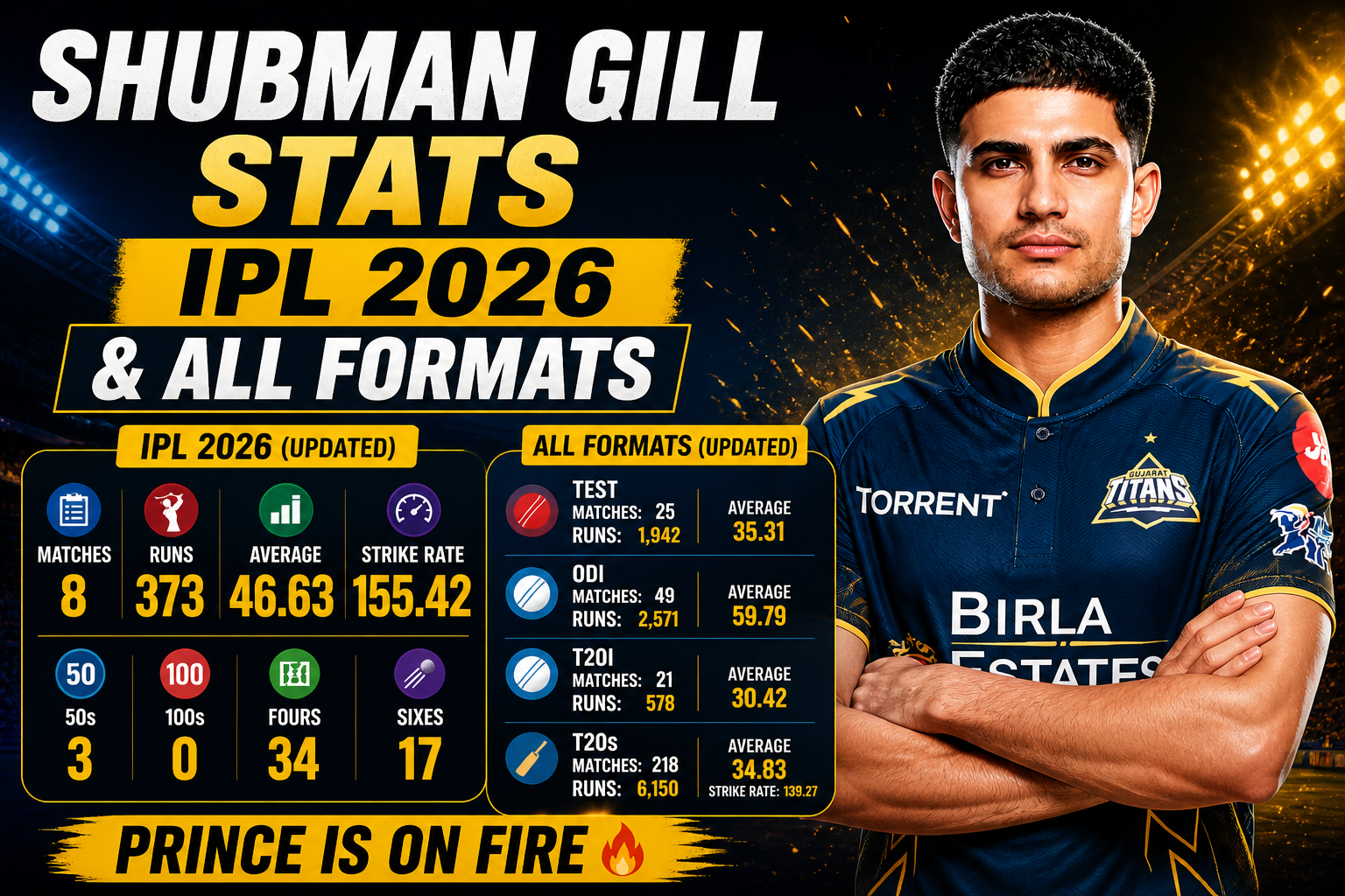 shubman gill stats IPL 2026 batting performance