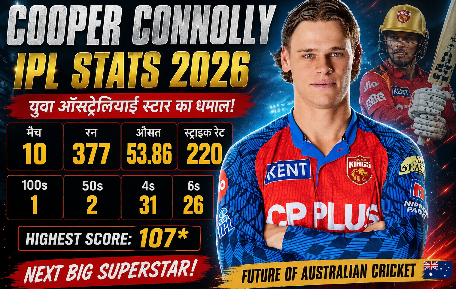 Cooper Connolly IPL Stats: Youngest Foreign IPL Centurion