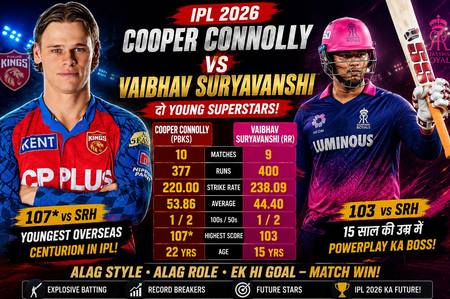 Cooper Vaibhav IPL Comparison