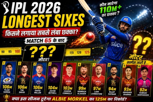 IPL 2026 Longest Sixes: Overview of the Power-Hitting Season
