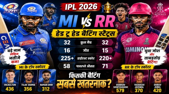 MI vs RR Batting Comparison 2026 thumbnail featuring Mumbai Indians vs Rajasthan Royals top batsmen stats, Vaibhav Sooryavanshi, Ryan Rickelton and IPL 2026 head to head batting analysis