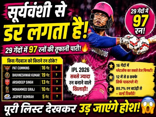 Vaibhav Suryavanshi Most Runs vs Bowlers IPL 2026 stats showing explosive batting against Pat Cummins, Bumrah, Siraj and other top bowlers