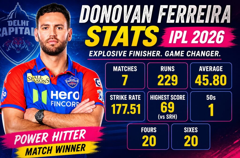 Donovan Ferreira stats IPL 2026 runs average strike rate highest score RR finisher performance