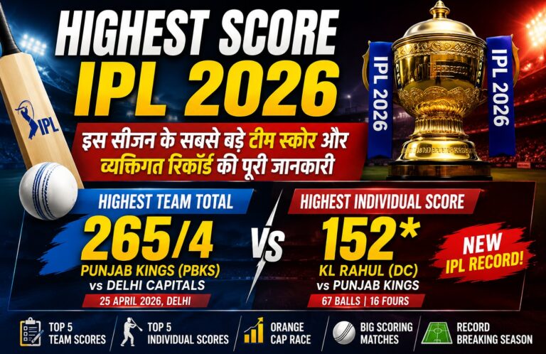 Highest Score IPL 2026: PBKS 265, KL Rahul 152 – Record Season Stats Highlights*