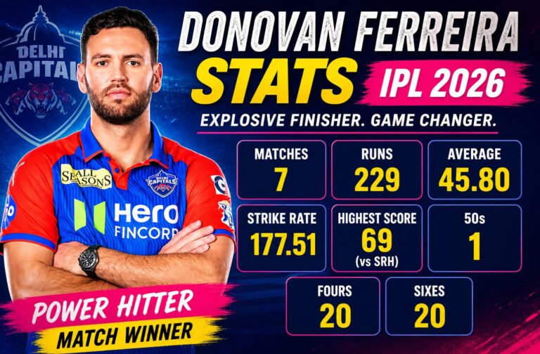 Donovan Ferreira stats IPL 2026 runs average strike rate highest score RR finisher performance