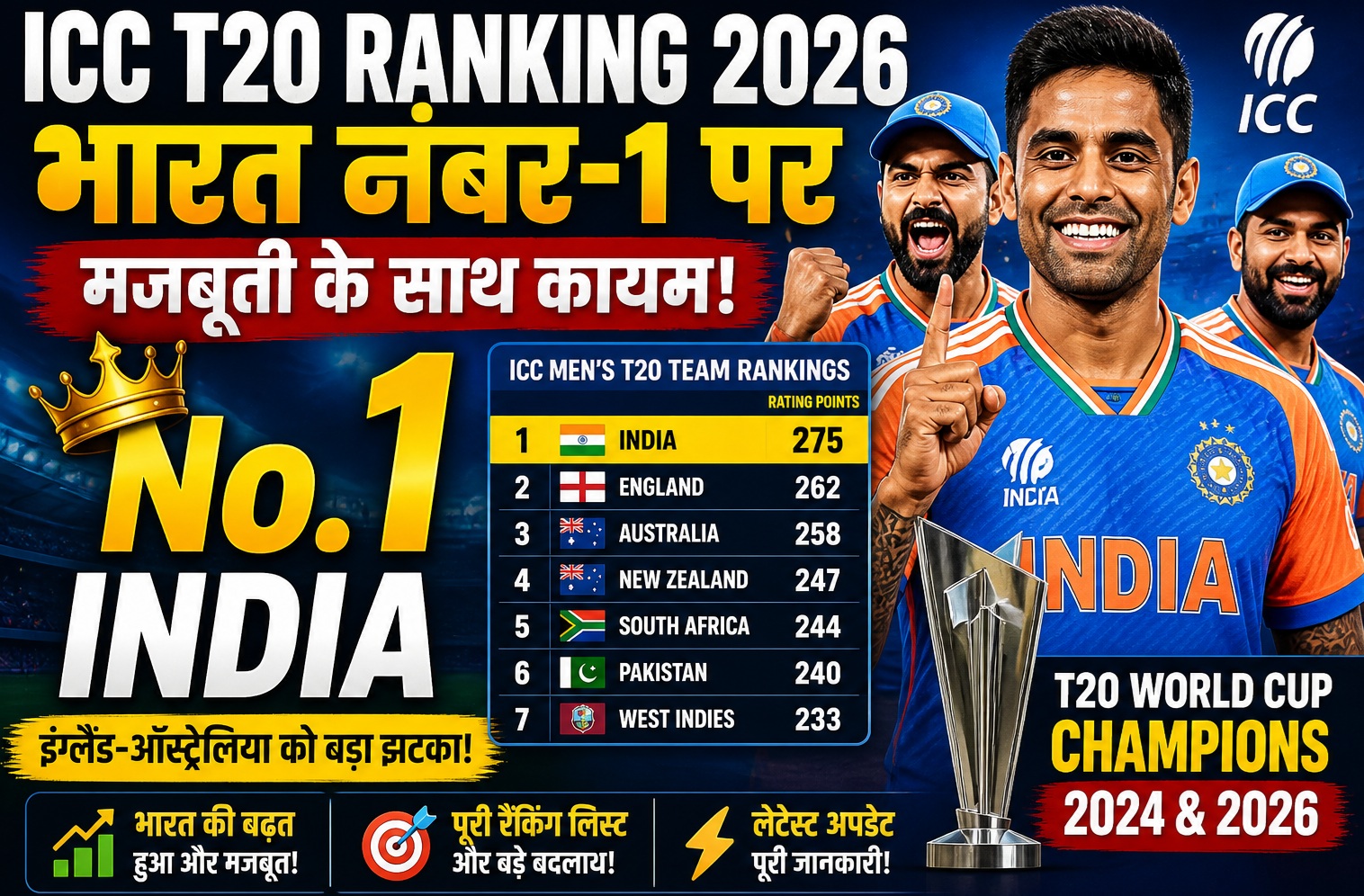 ICC men’s T20 rankings latest list