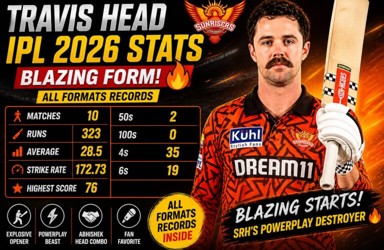 Travis Head IPL 2026 Stats: Blazing Form, All Formats Records
