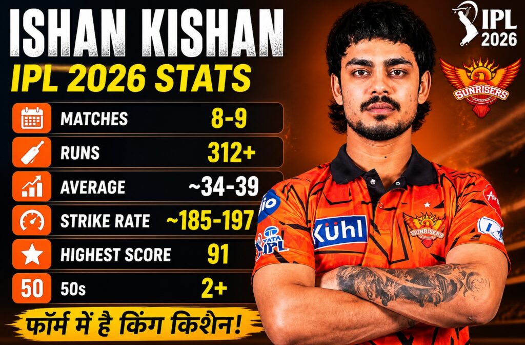 Ishan Kishan stats IPL 2026 update