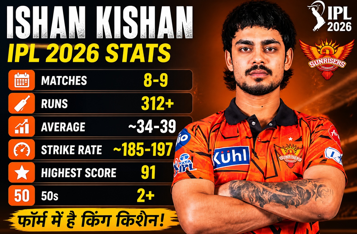 Ishan Kishan stats IPL 2026 update