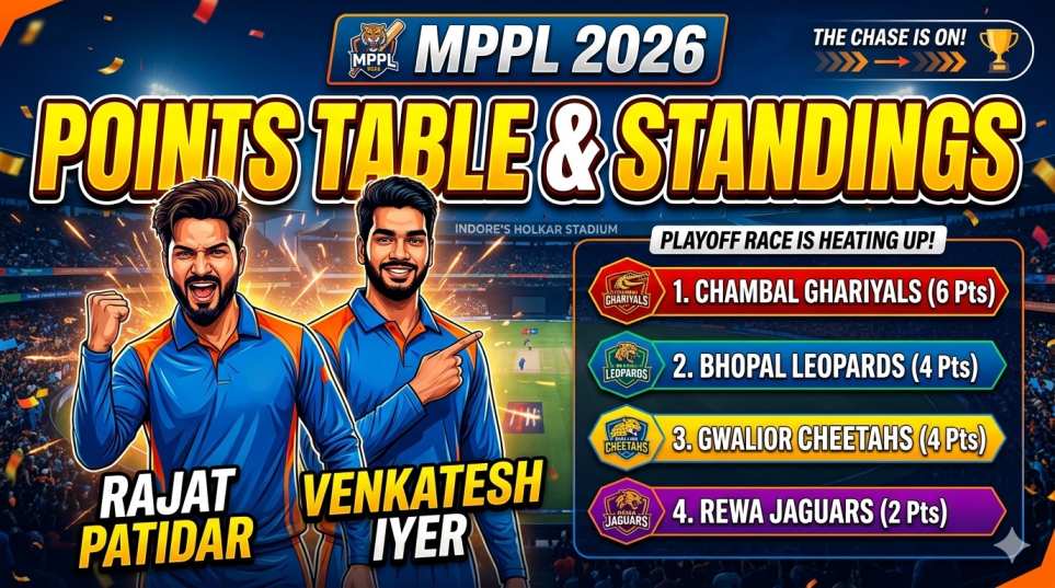 MPPL 2026 Points Table: Live Standings & Net Run Rate